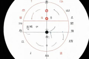 根据生辰八字测试名字，生辰八字测算姓名