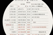 生辰八字寿命查询表，生辰八字算命寿命长短