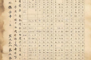 生辰八字称骨算命男女综合版，生辰八字算命称骨算命表