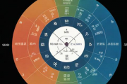 如何看懂生辰八字排盘分析，生辰八字是怎么看的?
