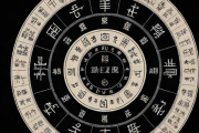 易经八卦生辰八字算命准确吗，易经八卦生辰八字算命准确吗 知乎 改变睡觉床的方向