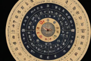 周易生辰八字占卜详解，周易测算生辰八字