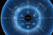 算命生辰八字测10运势，生辰八字测运程