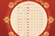 关于哪些网站生辰八字姓名打分免费的信息