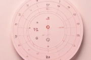 2020年7月15日生辰八字，2020年七月十五号日子怎么样
