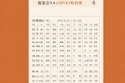 免费万年历查询生辰八字，免费实用万年历查生辰八字