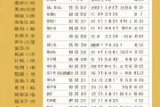 生辰八字算命斤两，生辰八字算命斤两表格