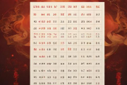 生辰八字算流年运势，八字算流年运气表
