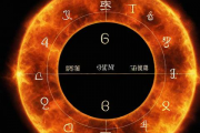 算两人生辰八字合不合适，算俩人的八字合不合适