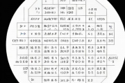 生辰八字对照表格，生辰八字查询对照表
