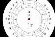 生辰八字测适合颜色，生辰八字测适合颜色有哪些