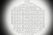 生辰八字有一样的吗，生辰八字有相同的吗