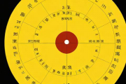 按生辰八字算命，按生辰八字算命免费
