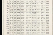 生辰八字万年历，生辰八字万年历对照表