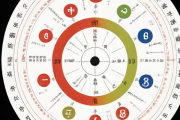 如何看懂生辰八字，怎样看懂生辰八字