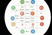 生辰八字算命器，生辰八字算命,在线生辰八字查询