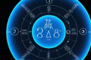 如何看生辰八字中五行缺什么，怎么从八字看五行缺什么