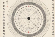 周易占卜生辰八字婚姻，周易占卜生辰八字婚姻详解