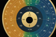 算命生辰八字财运大全，算命生辰八字财运大全图解