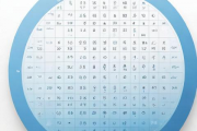 生辰八字查询属性，生辰八字查询属性表