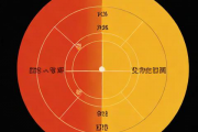 根据生辰八字五行查询，生辰八字五行查询卜易居