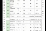 免费生辰八字算命格，免费生辰八字算命卜易居