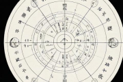生辰八字有些什么，生辰八字有几种