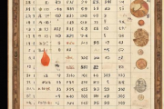 农历生辰八字五行查询，农历生辰八字五行查询表
