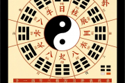 万年历查四柱生辰八字日柱表，万年历四柱查询