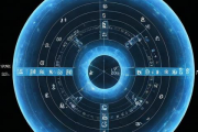 生辰八字是什么组成的，生辰八字是指啥