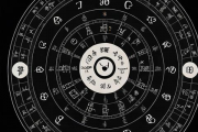 生辰八字终身卦，生辰八字终身卦排盘